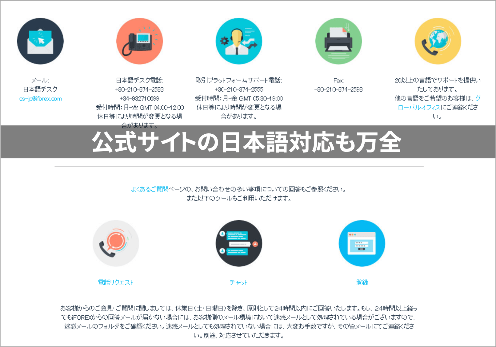 iForex　公式サイトの日本語